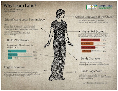 Why Learn Latin?