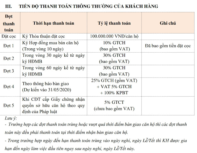 Giá bán chính sách thanh toán dự án chung cư Sunshine City Ciputra Hà Nội