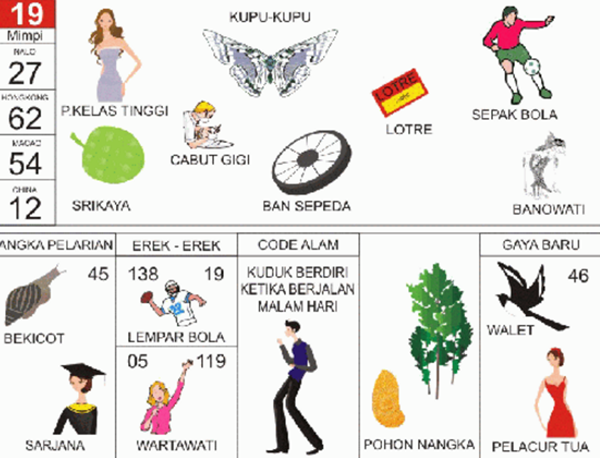 Angka Mimpi Bulu Tangkis 2D 3D 4D Bergambar dalam Buku Angka Mimpi Bulu Tangkis 2D 3D 4D Bergambar dalam Buku