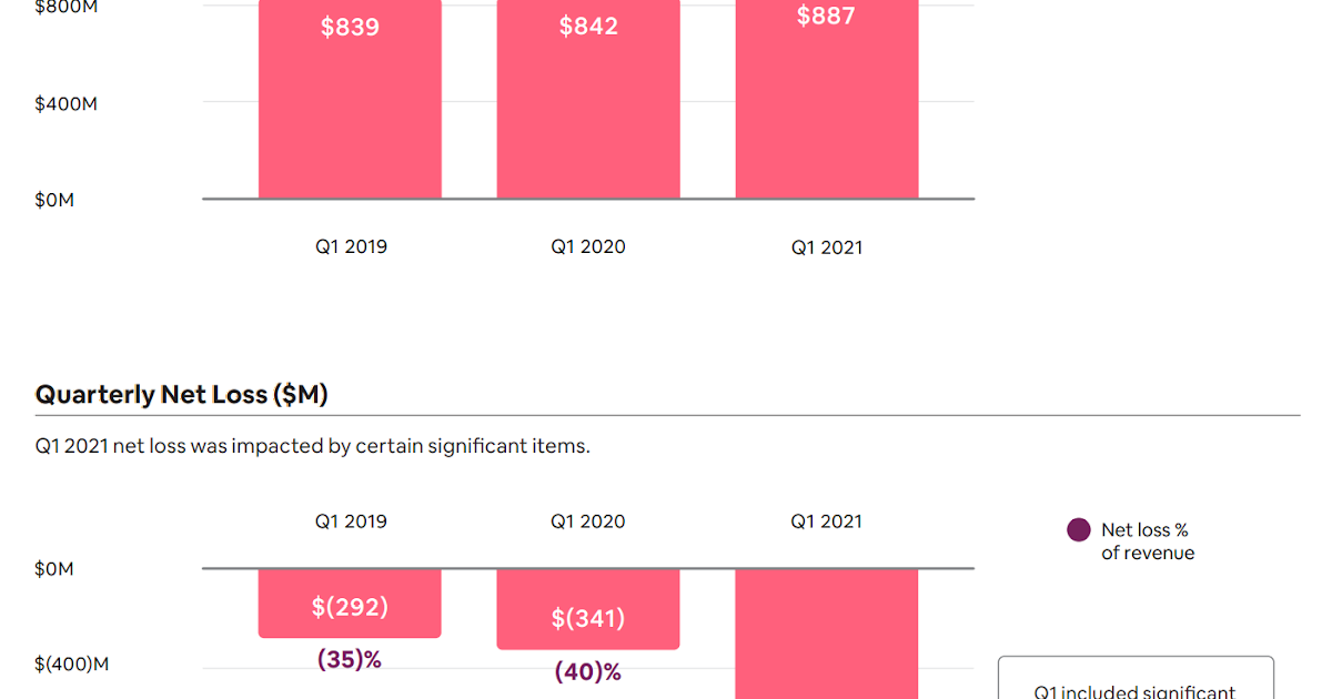 month long airbnb month long airbnb