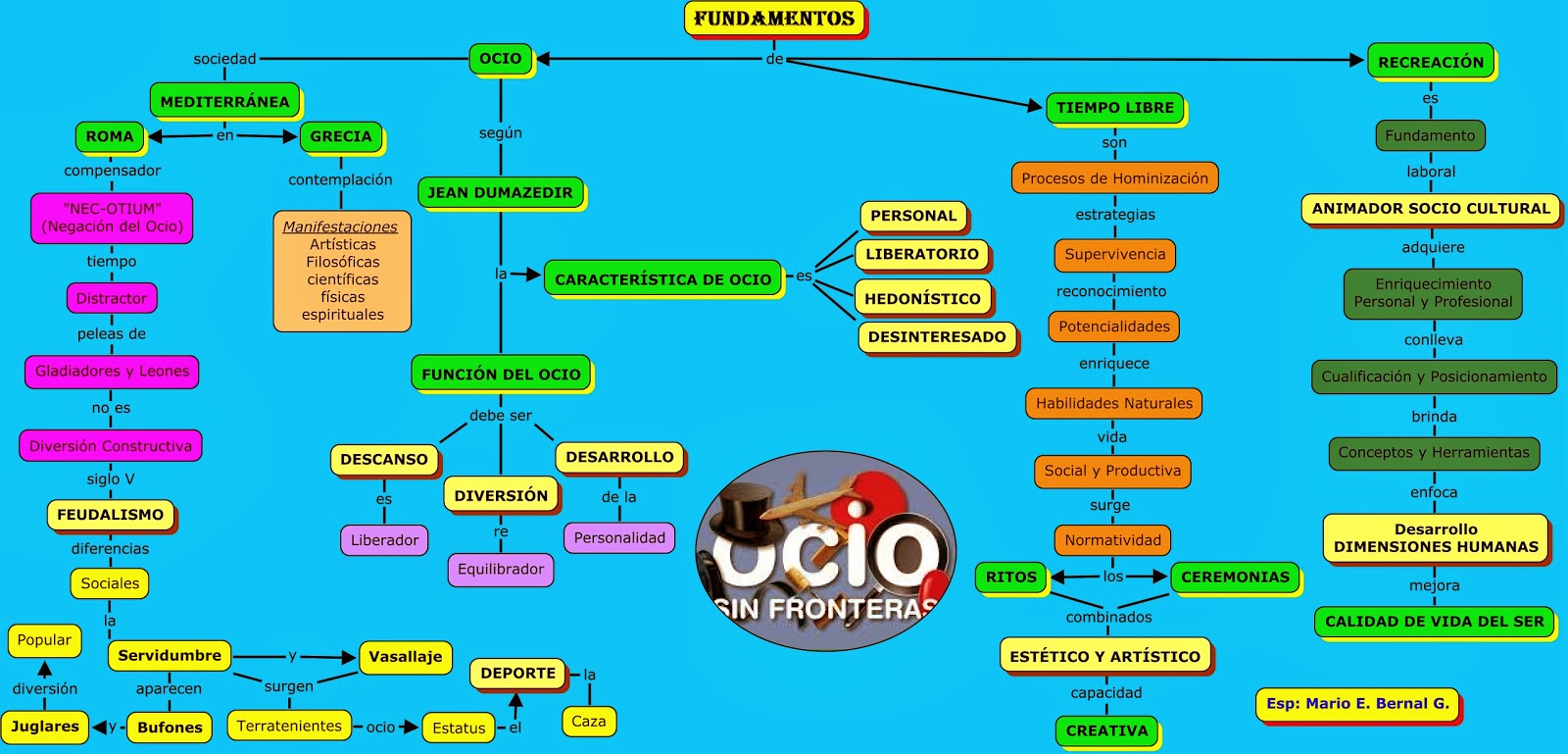 Mario Bernal Pedagogía del Juego 5°