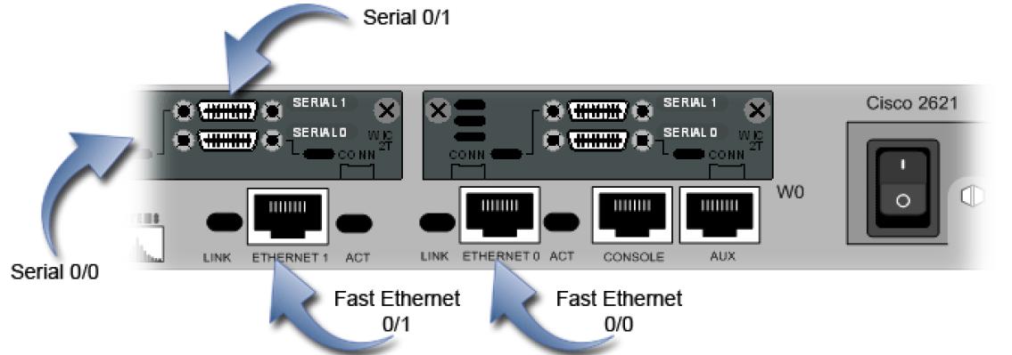 Cisco 2811 Slots Cisco 2811 Slots
