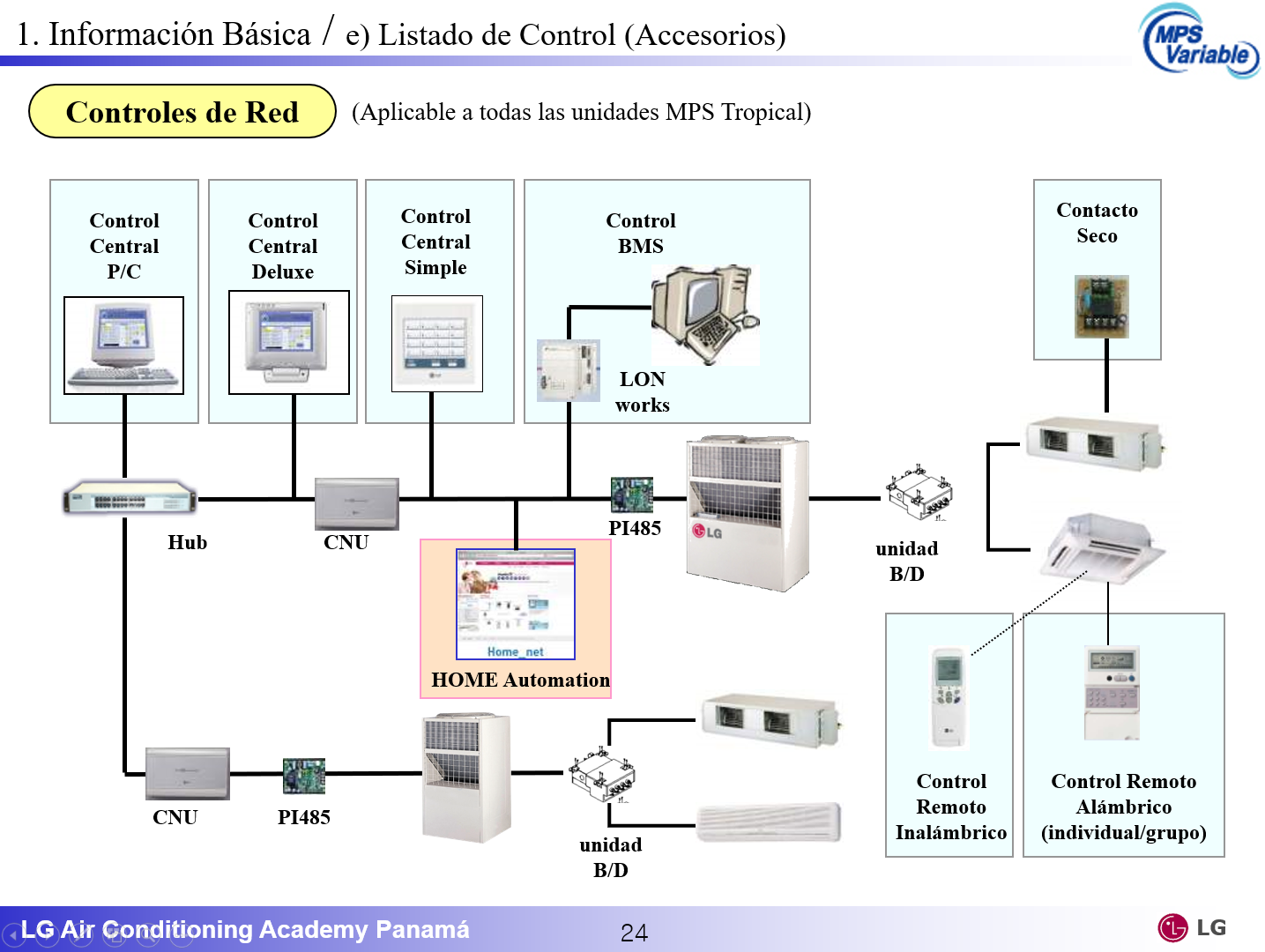 MANUAL DE SERVICIO LG DE SISTEMAS MULTI-SPLIT MPS VARIABLE | MANUALES