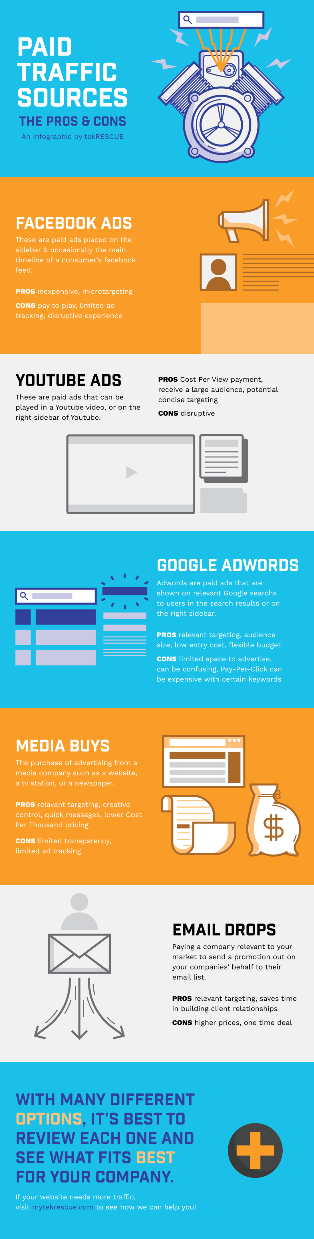 Paid Traffic Sources - #infographic