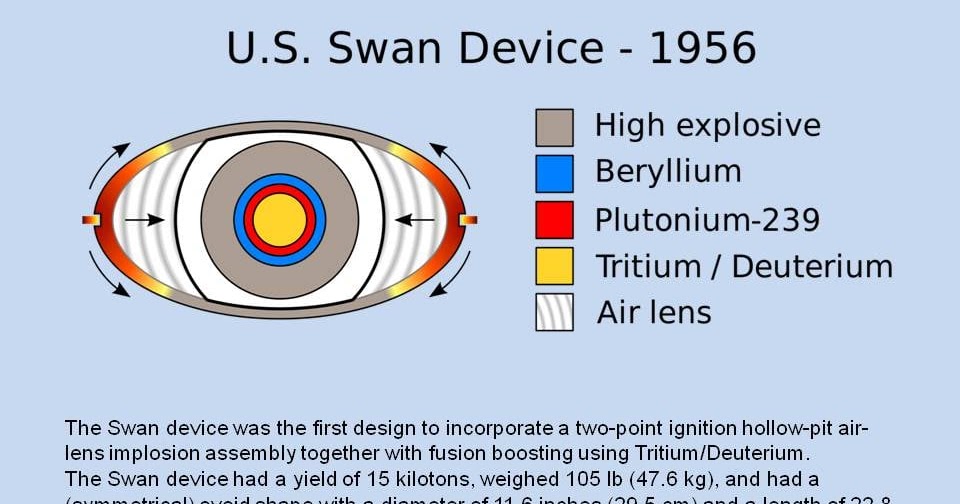 A Green Road Journal Dr Busby; Secret Uranium Deuterium and/or Neutron