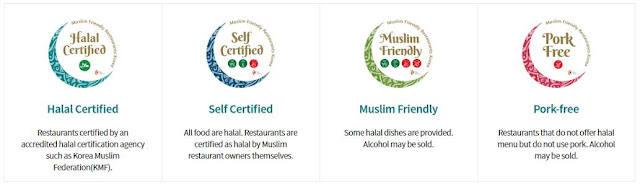 Muslim Friendly Food