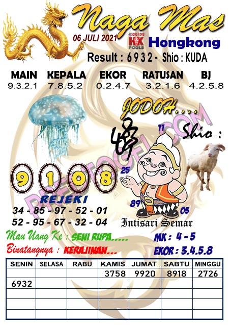 Prediksi sentana hk 6 juli 2021