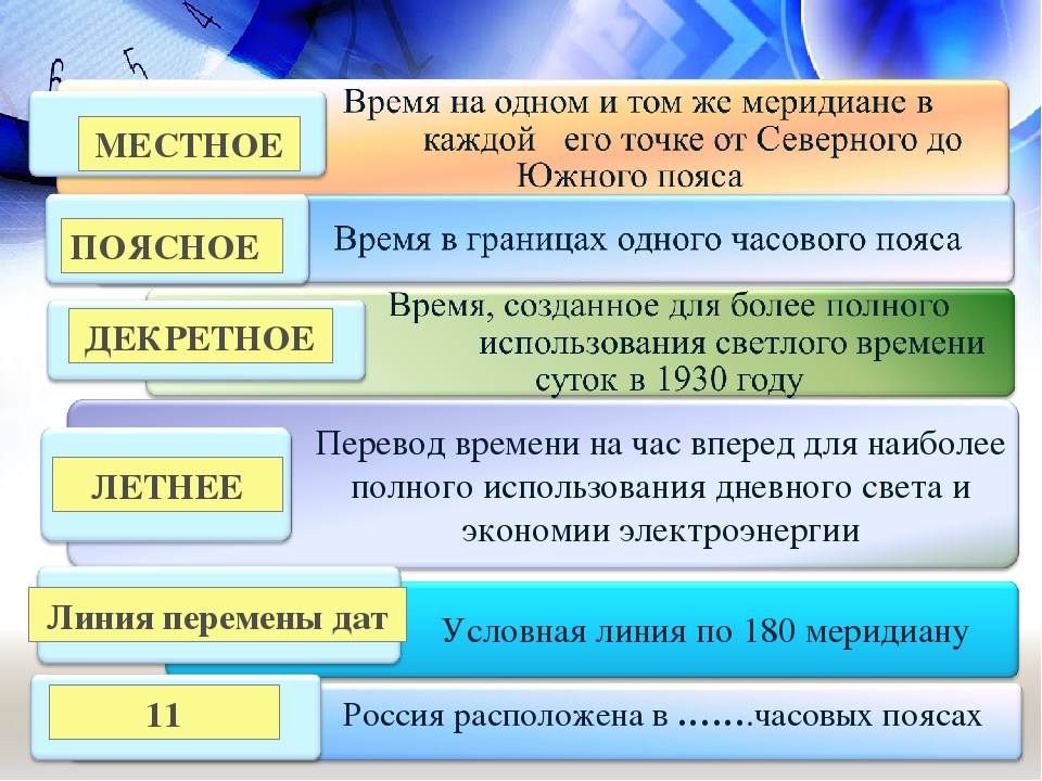 География: 8-А класс