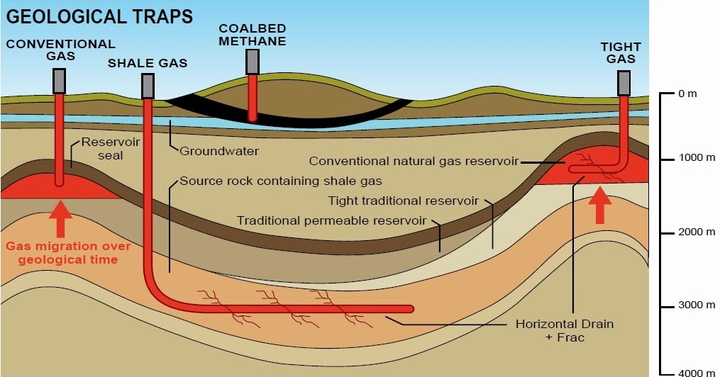 Pipeline Encyclopedia: Types of Natural Gas