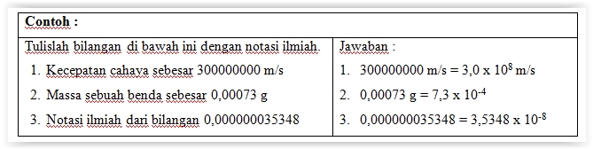 Contoh Soal Notasi Ilmiah