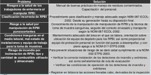 Manejo de RPBI en odontología