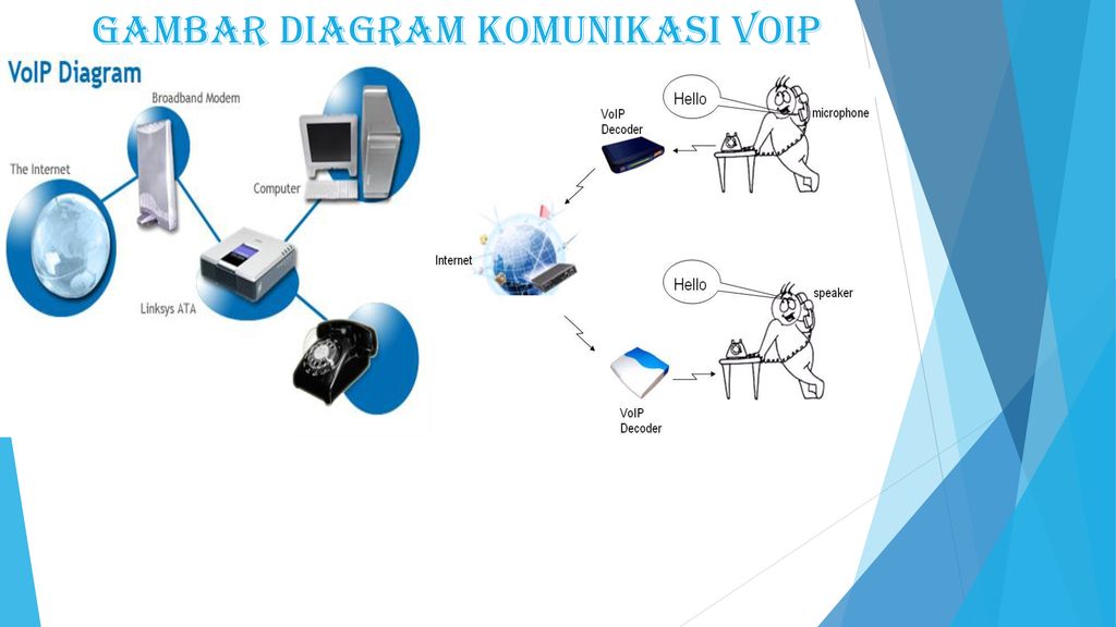 Konfigurasi Ekstensi dan Dial Plan Server Softswitch Konfigurasi Ekstensi dan Dial Plan Server Softswitch