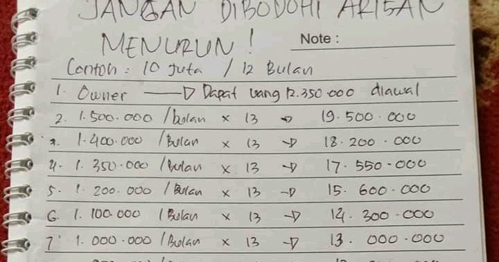 Jangan Dibodohi Arisan Get 10juta Atau Arisan Menurun