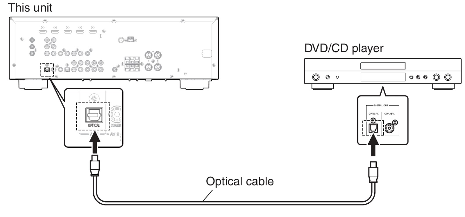 Master Electronics Repair ! YAMAHA RX367 HTR3063 AV RECEIVER