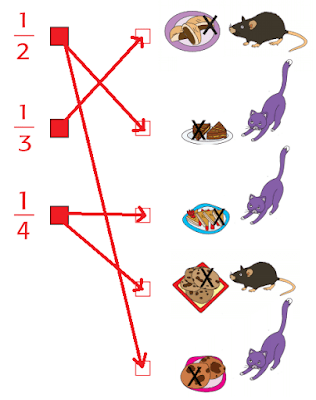 pasangan pecahan dengan banyaknya roti yang dimakan tikus atau kucing www.simplenews.me