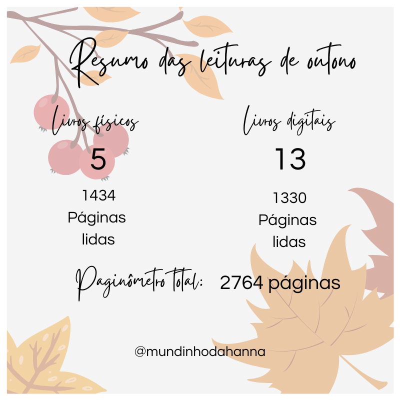 Resumo das leituras de outono | 2021