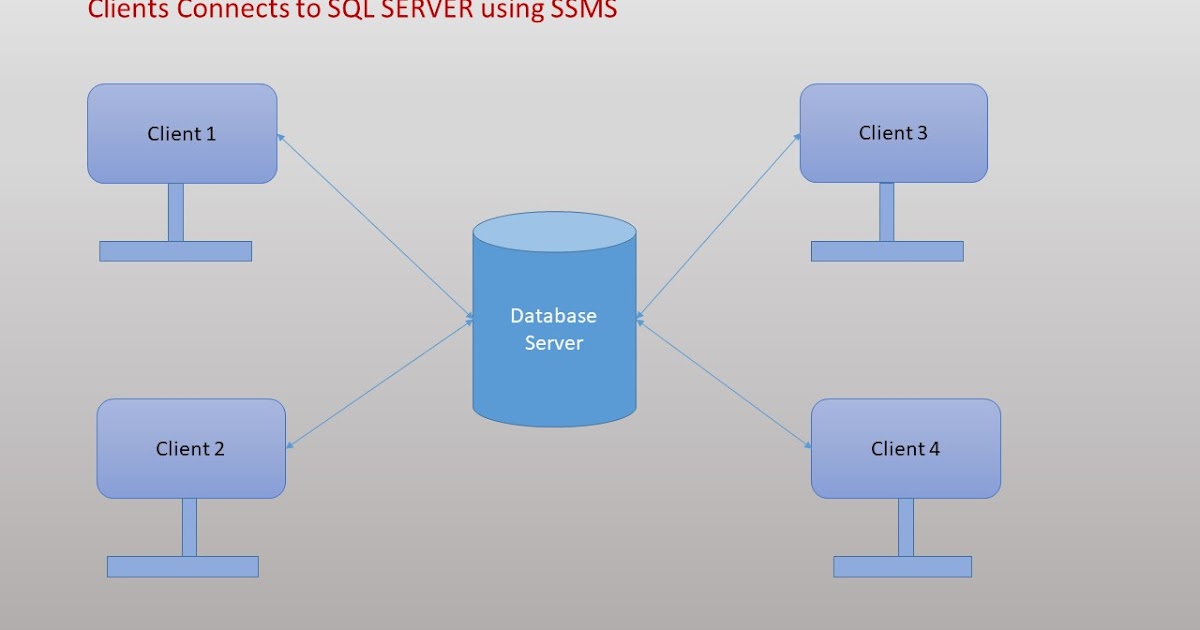 Techno Compile : What is Database || What is SSMS || Connecting to SQL ...