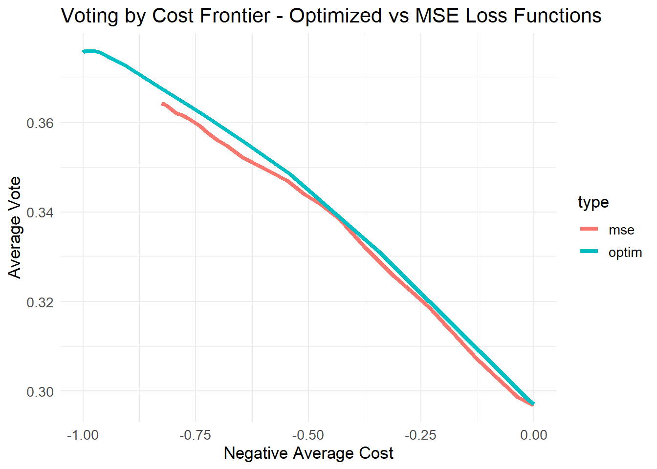 sweissblaug The mr_uplift package in R A Practitioners Guide to Trade