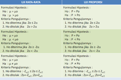 Contoh Soal Uji Hipotesis Beda Dua Rata Rata Sampel Kecil