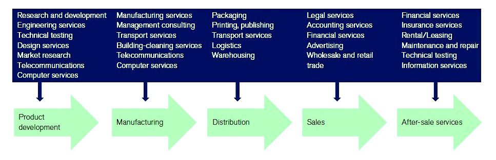 Law Et Impera COM Services Value Chain law-et-impera-com-services-value-chain