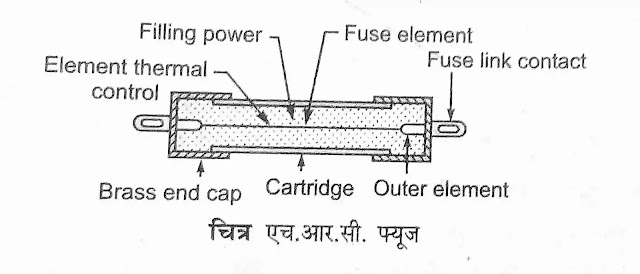 एच.आर.सी. फ्यूज H.R.C. Fuse एच.आर.सी. फ्यूज H.R.C. Fuse