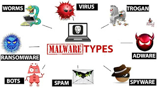 برمجيات خبيثة Malware