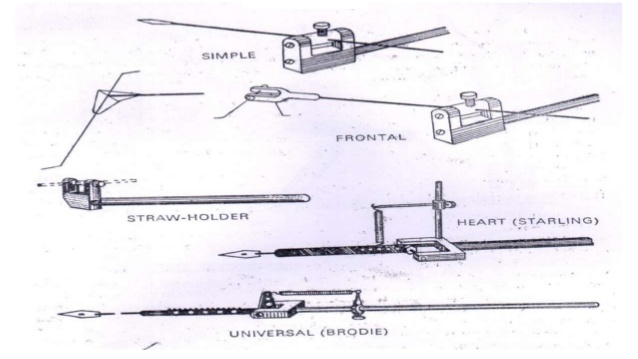 How does a lever work image