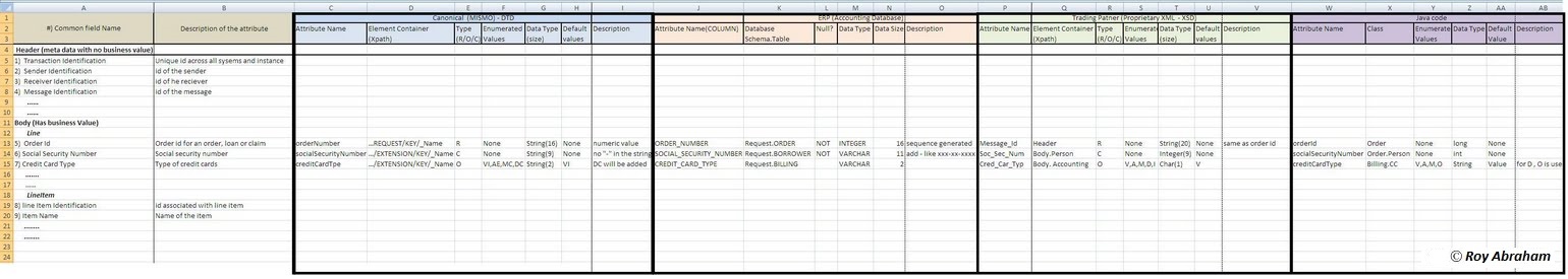 Business Process Management (BPM), B2B Integration and E-Business ...