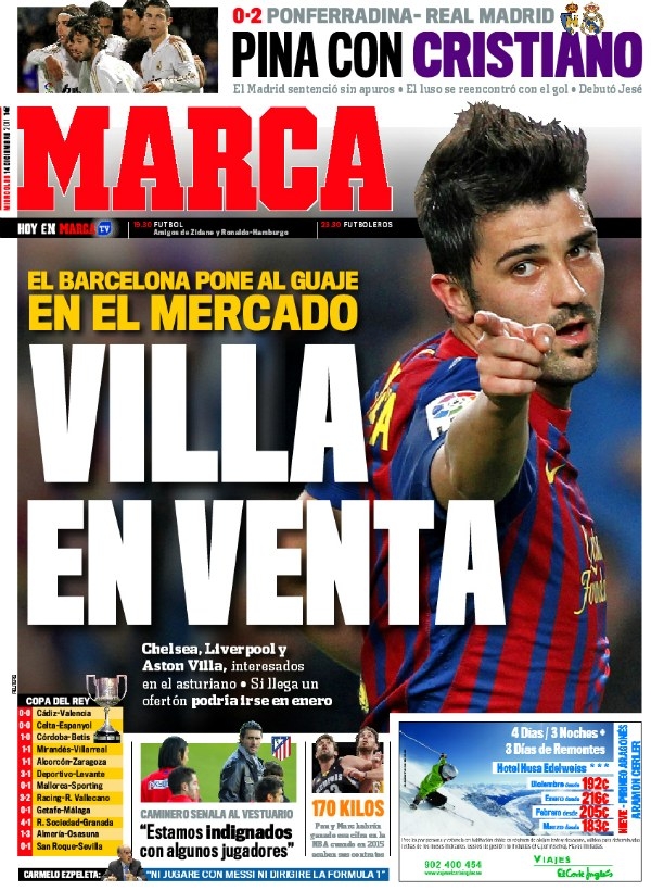 Spanish Football Soccer Sports Blog