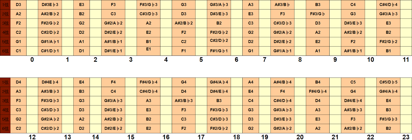 Deadly Ax ドロップc ギターフレット ピアノロール用