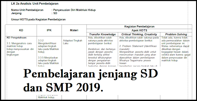 Kegiatan pembelajaran hots transfer knowledge critical thinking creativity problem solving 05 image
