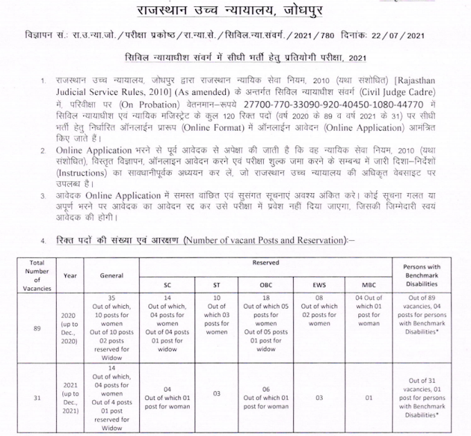 Civil Judge (89 posts) and Judicial Magistrate (31 posts) - Rajasthan High Court - last date - 31st August 2021
