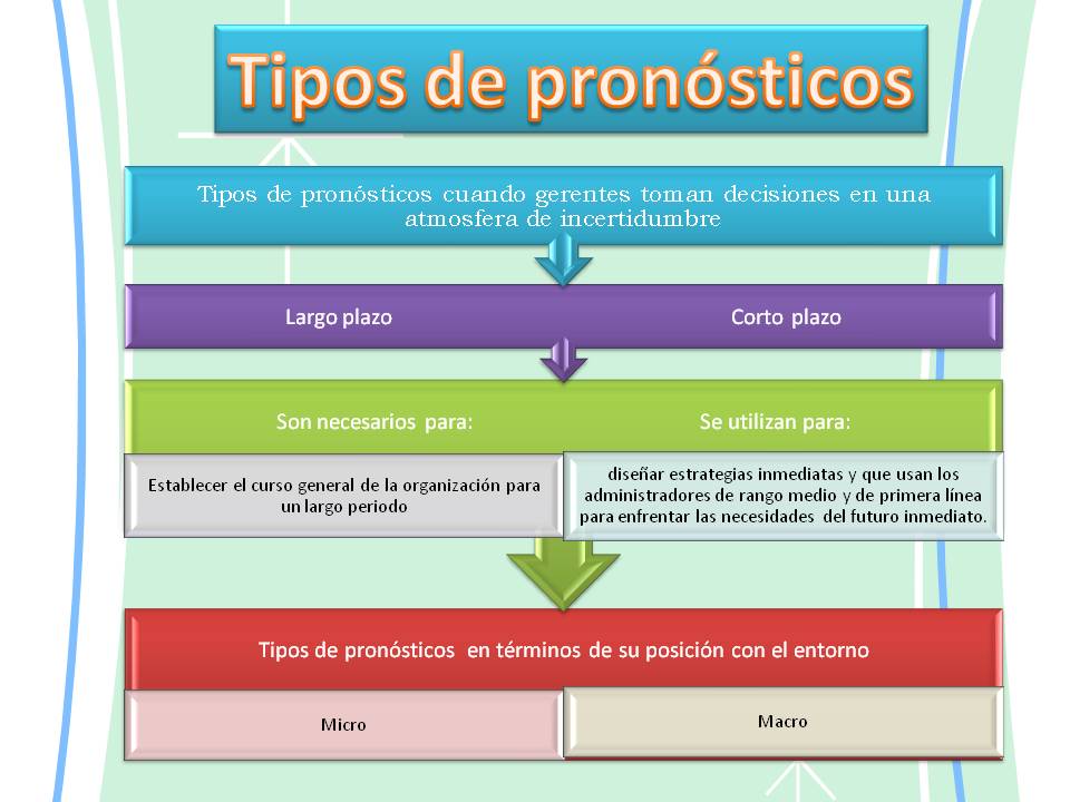 GESTIÓN DE LA PRODUCCIÓN: ejemplos de los tipos métodos de pronósticos