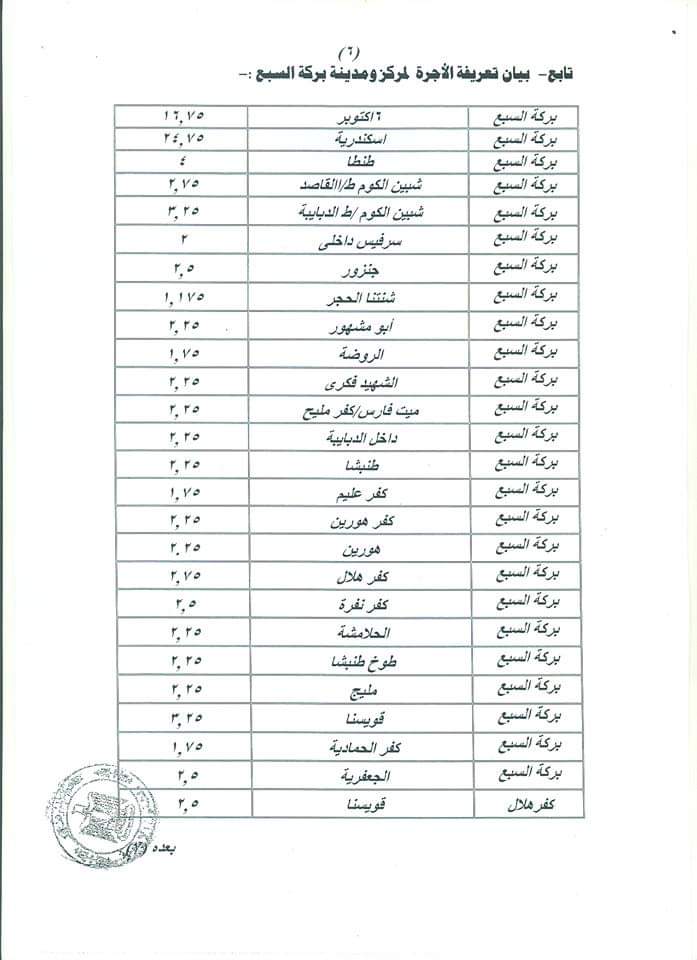 ننشر التعريفه الجديده للمواصلات داخل وبين المدن المصرية بعد زياده اسعار الوقود بجميع المحافظات FB_IMG_1562330881290