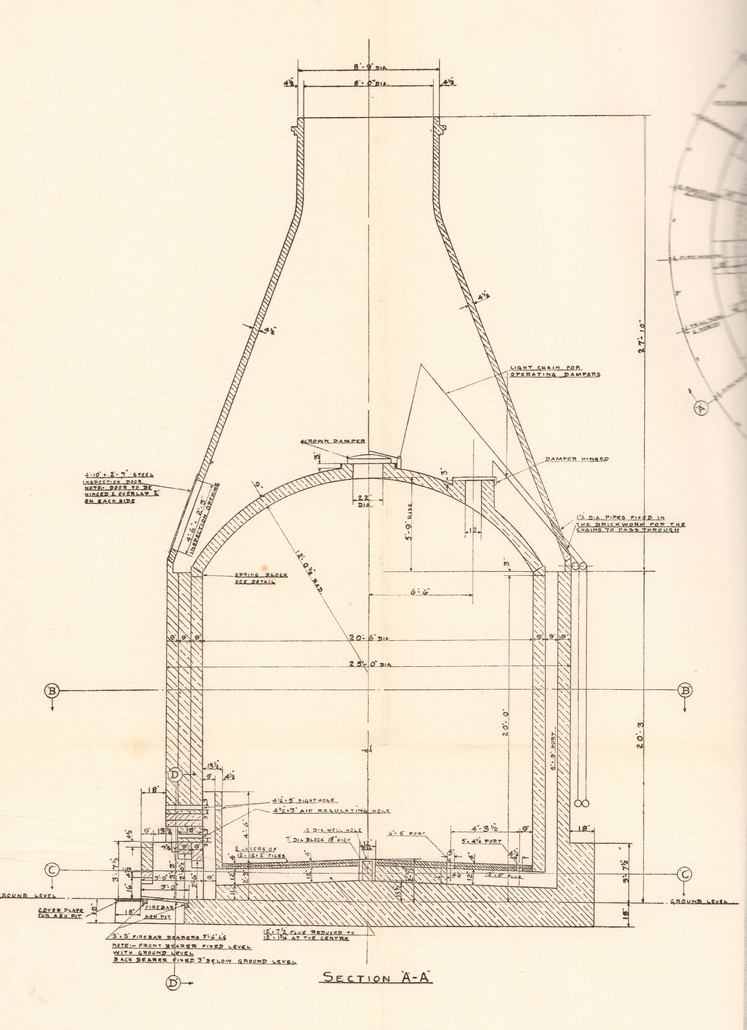The Potteries Bottle Oven Types