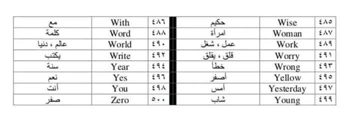 أهم كلمات اللغة الإنجليزية في سبع صفحات.