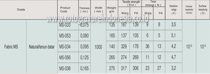 Jual Teflon Cloth | Kain Teflon Anti Panas Murah Jual Teflon Cloth | Kain Teflon Anti Panas Murah