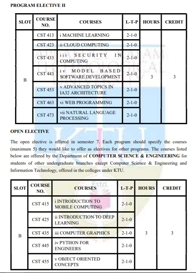 KTU 2019 SCHEME CSE COURSE LIST SUBJECT CODE COURSE CREDIT KTU ASSIST