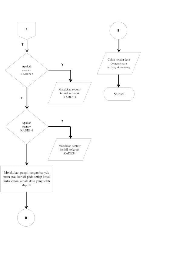 Contoh Soal Algoritma Pemilihan Kepala Desa Tugasku