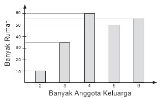 Latihan Soal Usbn Atematika Sd Kelas 6 Statistika Madematika