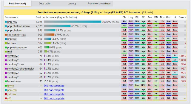 High%2Bperformance%2BPHP%2BFramework%2B2