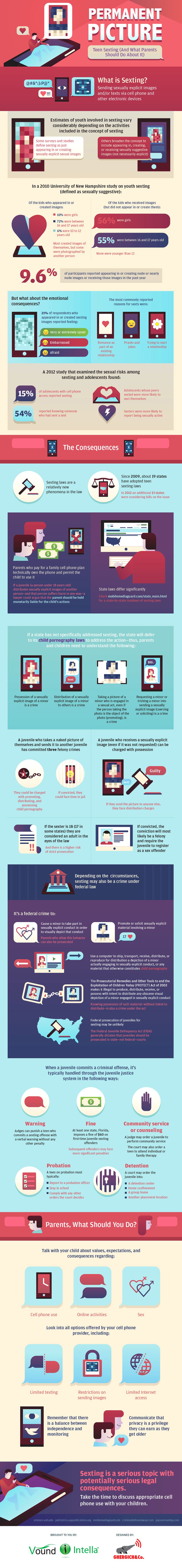 Permanent Picture: Teen Sexting and Parenting Tips to Protect Your Child #infographic