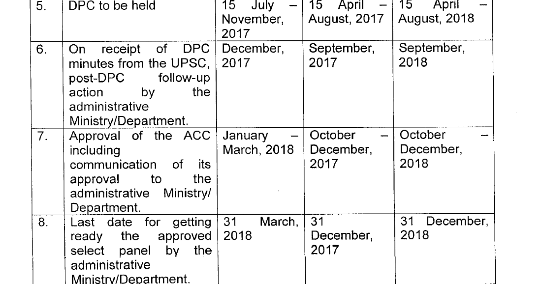 Model Calendar for DPCs - Relevant year up to which APARs are to be