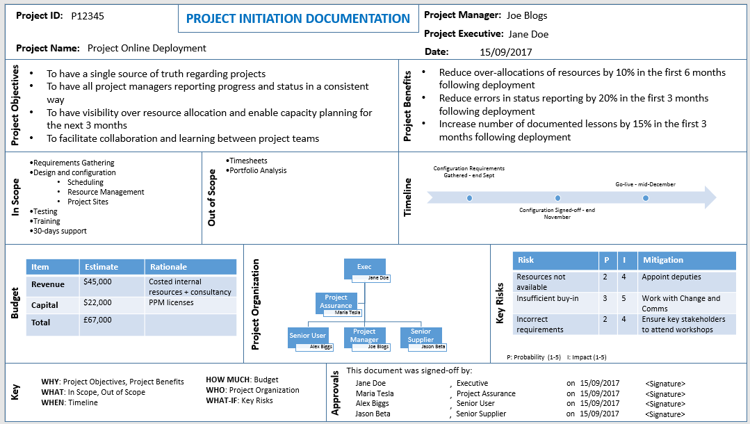 project documentation template