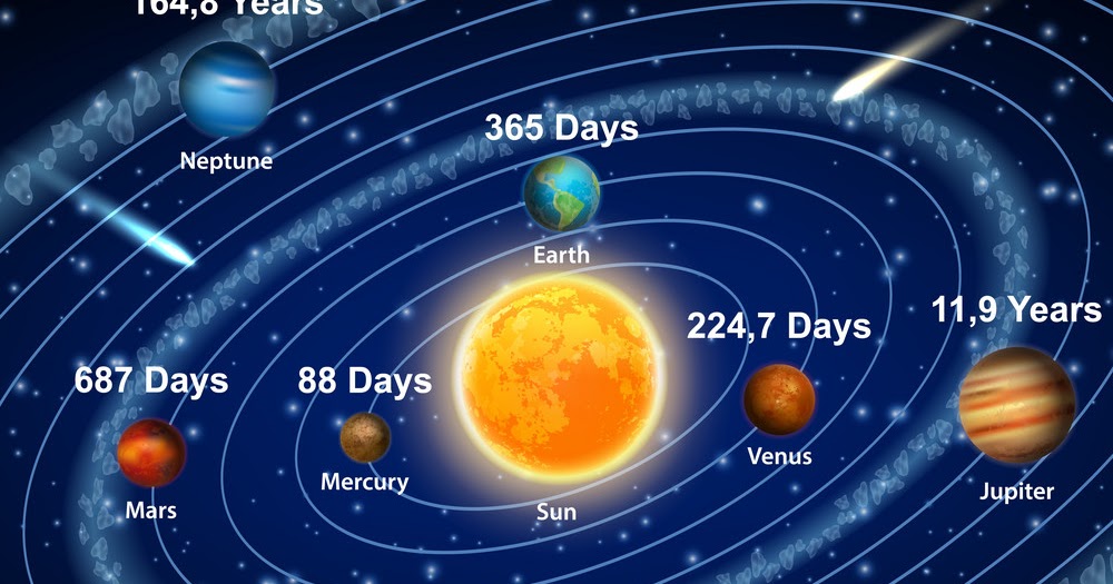 GEOGRAPHY(VI)- CHAPTER 1 THE EARTH IN THE SOLAR SYSTEM (LESSON NOTES
