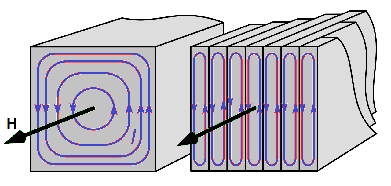 المفقودات فى المحول الكهربي Transformer Losses Electricity Encyclopedia