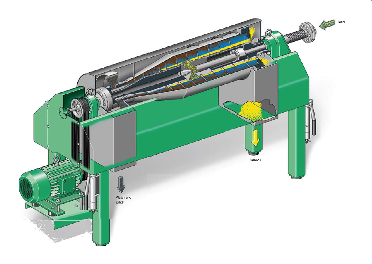 Palm Oil Jenis jenis Decanter dan fungsinya