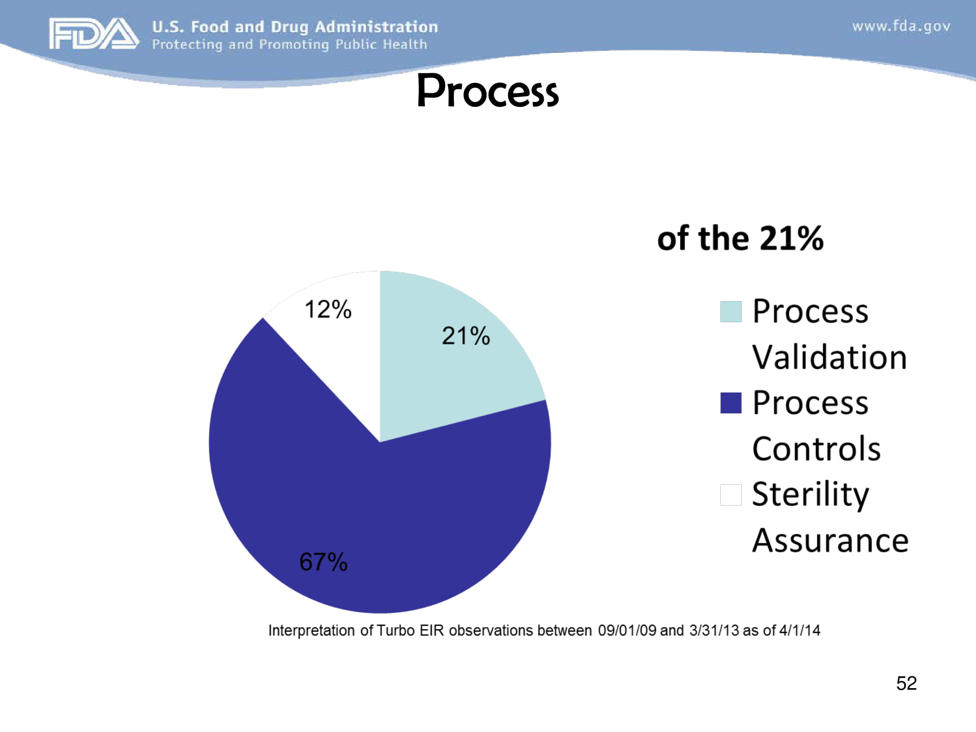 FDA Approaches to GMP Inspection Guidelines