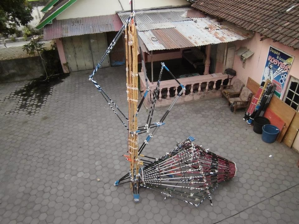 Assalamu'alaikum Wr Wb......