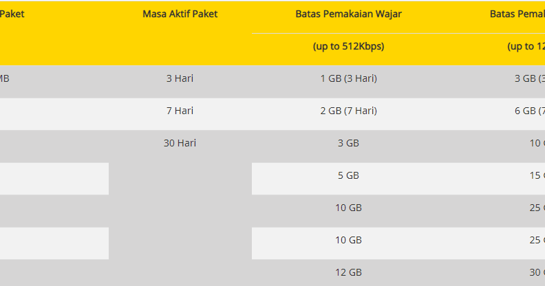 View Cara Mengatasi Batas Wajar Fup Di Kartu Indosat Images